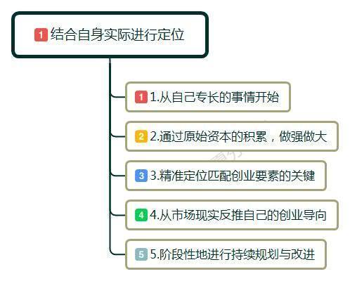 没钱如何去创业，怎样从零开始创业？不妨看看这几点建议