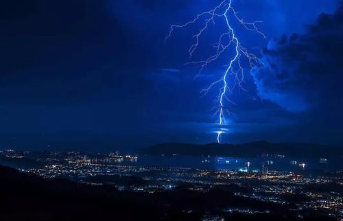 网站需求分析的六个核心