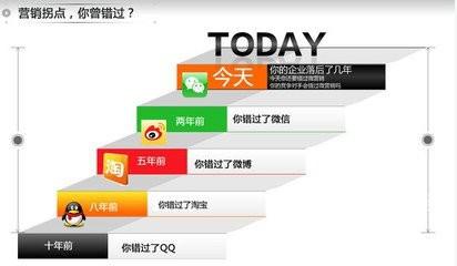 关于微信营销平台，你了解多少？