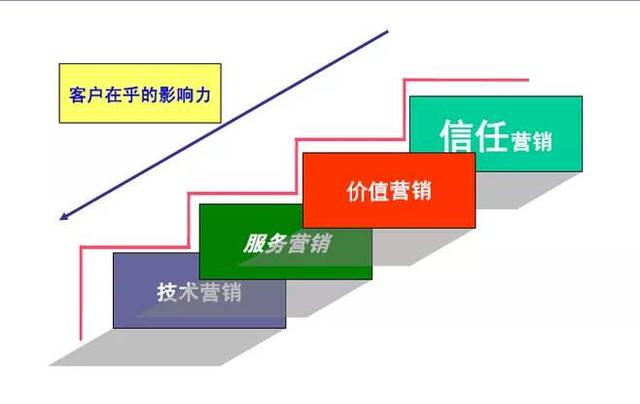 市场营销学案例第二讲——快消品经验分享