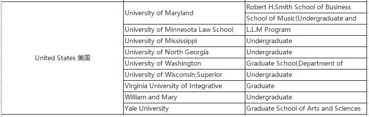 托福官方：2019年接受「托福拼分」的全球70所大学名单公布