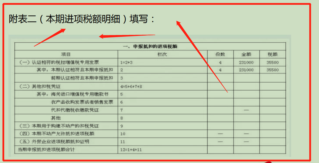 感受一下财务总监工作多年总结的纳税申报全套流程！全程无槽点