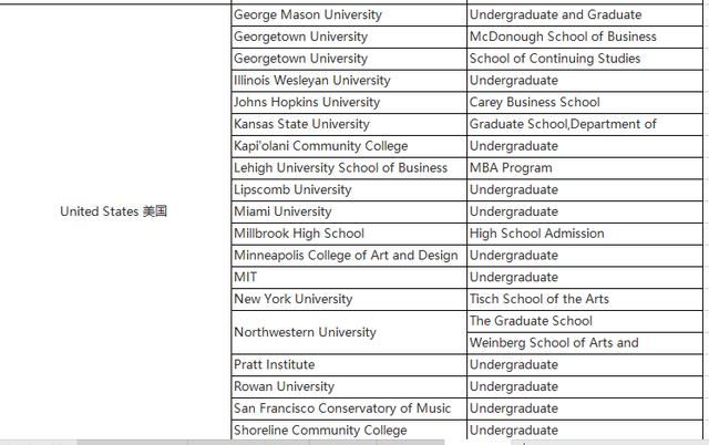 托福官方：2019年接受「托福拼分」的全球70所大学名单公布