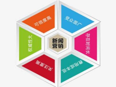 企业如何使新闻营销发挥出巨大威力
