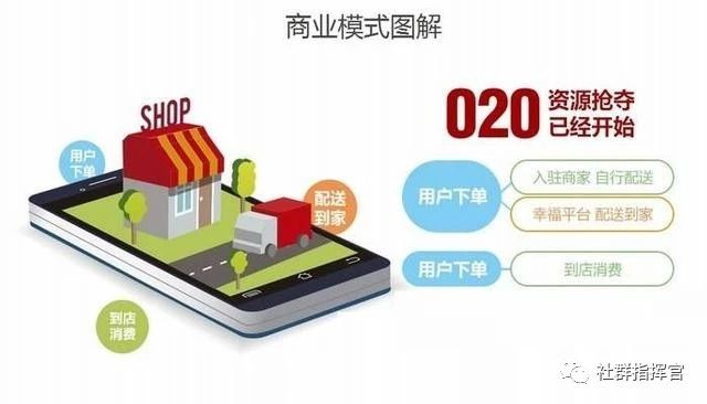 社区电商平台有哪些？个人如何运营社区电商平台