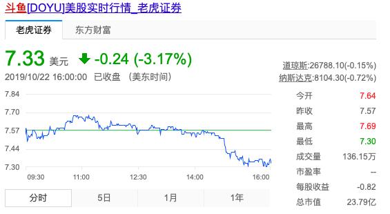 斗鱼vs虎牙，谁更有机会成为互联网直播平台的老大？