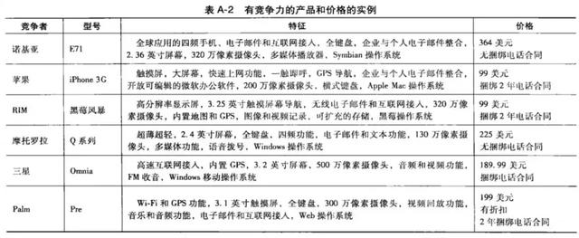 如何写营销策划方案？你可能需要这个模板