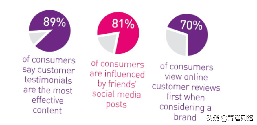 口碑营销这样做才有效！5个案例看懂营销思路