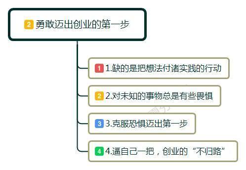 没钱如何去创业，怎样从零开始创业？不妨看看这几点建议