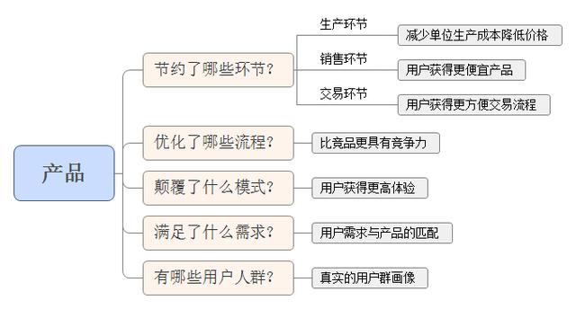 别再踩坑了！社区O2O市场常见运营问题与策略分析