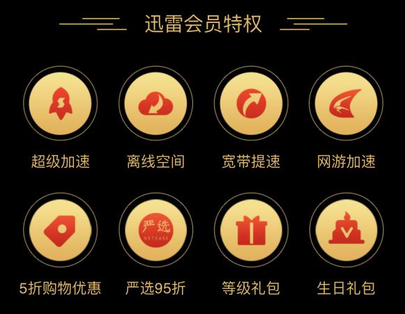 迅雷会员可以免费赠送？一般人我可不告诉他！