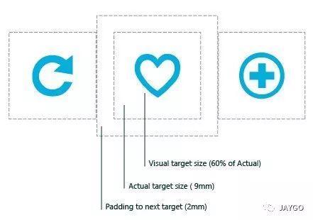 ICON设计使用手册：如何设计一个优秀的图标？