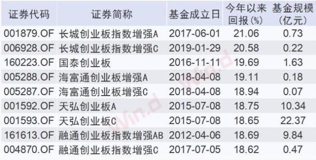 创业板迎来资金风口，一文了解创业板指数基金