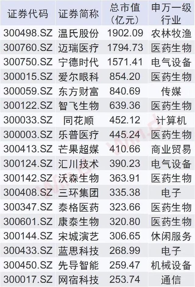 创业板迎来资金风口，一文了解创业板指数基金