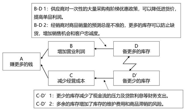 一图让产品经理秒懂市场营销的本质