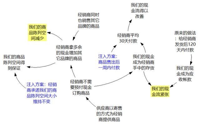 一图让产品经理秒懂市场营销的本质