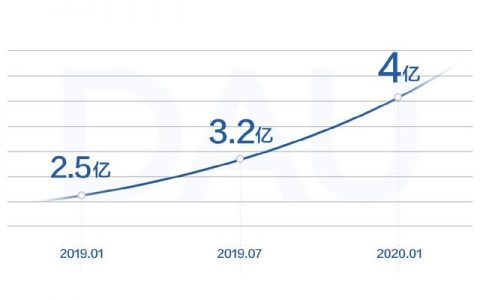 2020中产阶级标准一千万(详解2020中产