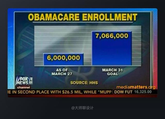 揭秘：怎样写出浏览量10万+的教程类文章