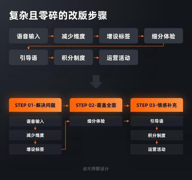 揭秘：怎样写出浏览量10万+的教程类文章