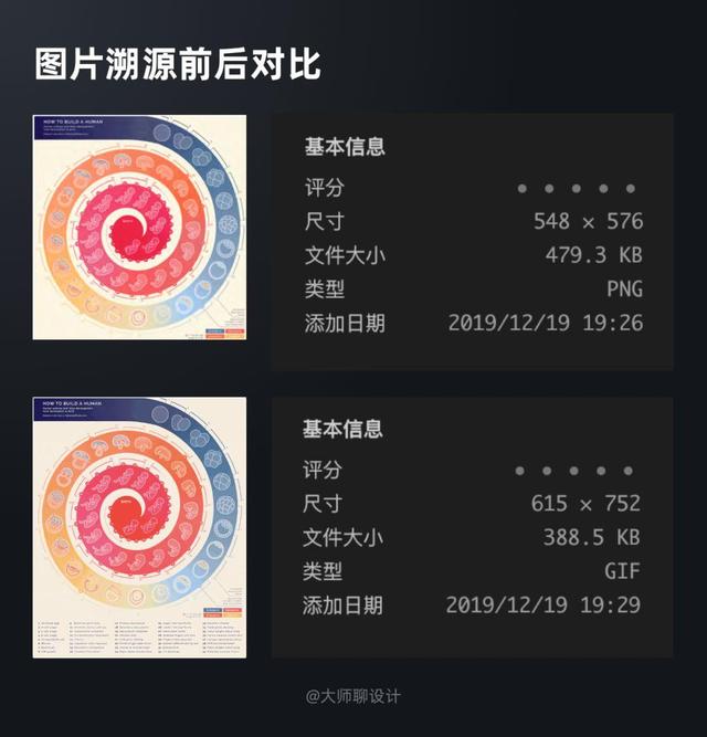 揭秘：怎样写出浏览量10万+的教程类文章