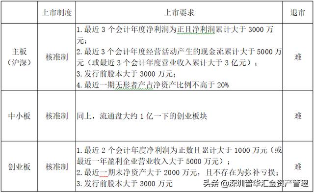 相比于创业板和中小板，科创板真正能为企业带来什么？
