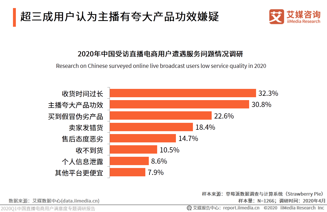 2020中国直播电商发展现状、用户满意度及行业趋势解读