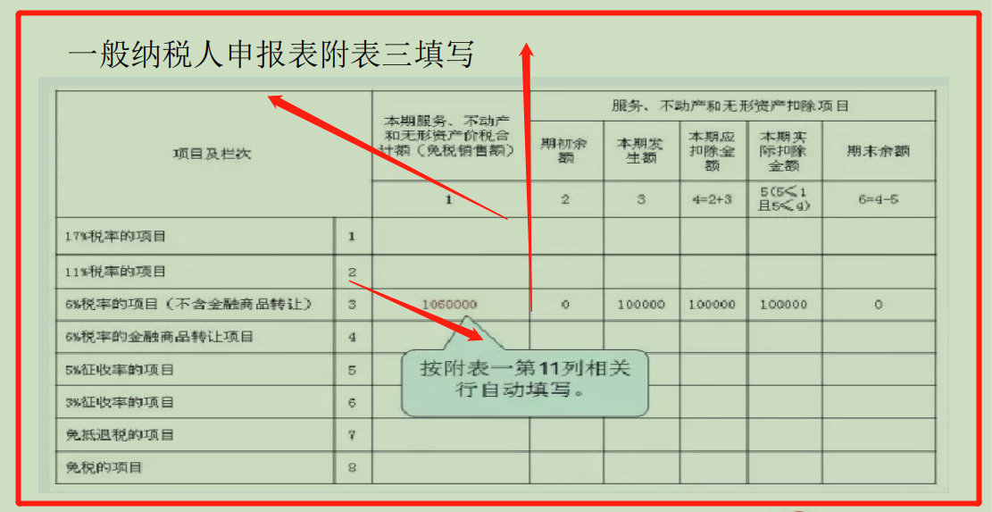感受一下财务总监工作多年总结的纳税申报全套流程！全程无槽点