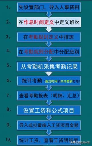 史上最好用的记考勤加班自动计算工资软件，HR效率提升百倍