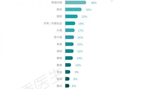 大学生市场调研分析，大学生做什么生意最赚钱呢
