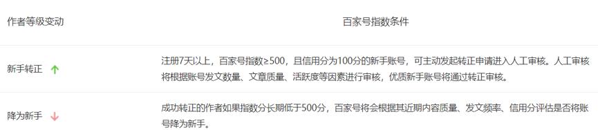 百家号赚钱攻略：新手怎么从注册到运营赚钱？