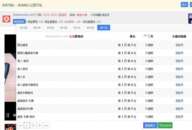 如何做好关键词排名，做好自然搜索，尤其是小众类目