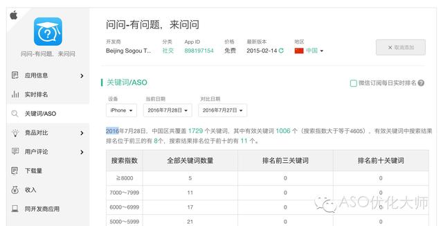 国内外常用ASO优化工具分析