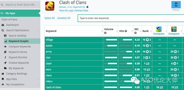 国内外常用ASO优化工具分析