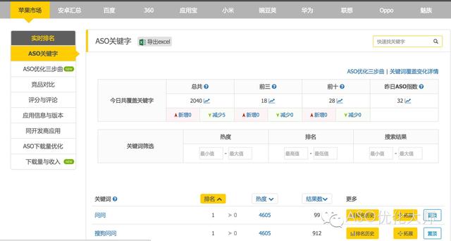 国内外常用ASO优化工具分析
