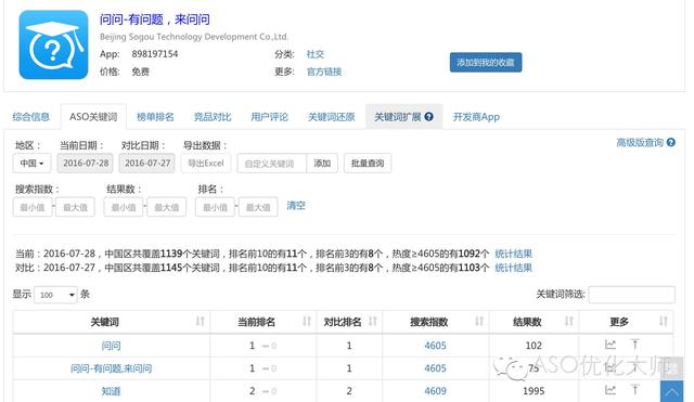 国内外常用ASO优化工具分析