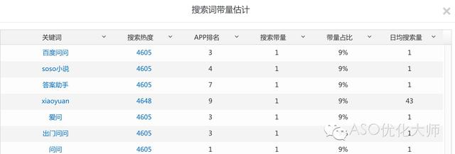 国内外常用ASO优化工具分析