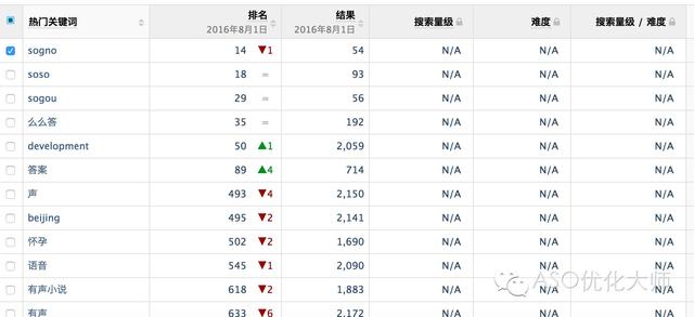 国内外常用ASO优化工具分析