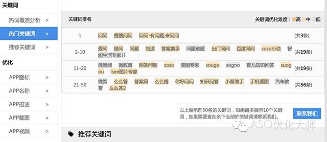 国内外常用ASO优化工具分析