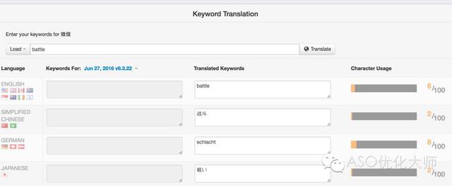 国内外常用ASO优化工具分析