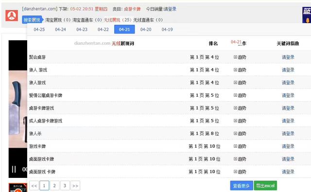 如何做好关键词排名，做好自然搜索，尤其是小众类目