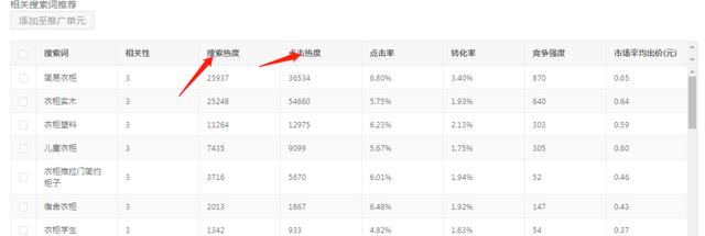 搜索推广，场景推广你改如何选择