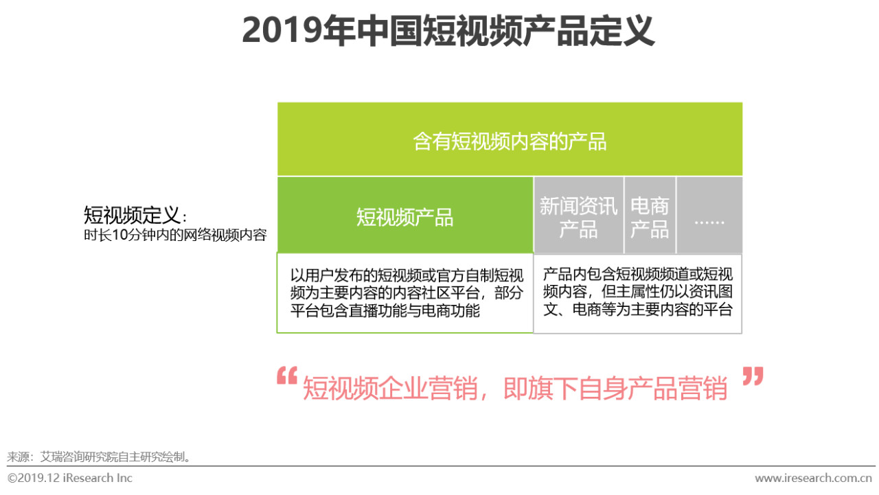 2019年中国短视频企业营销策略白皮书