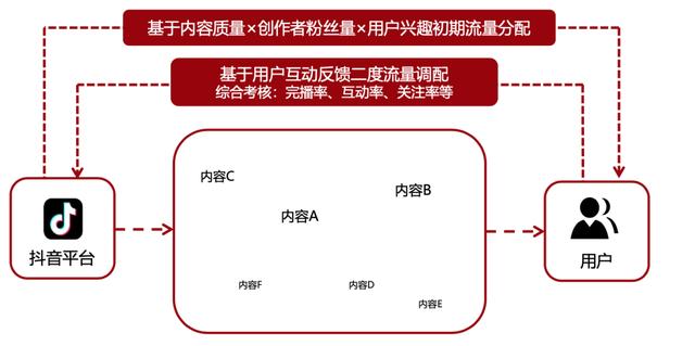 罗永浩与抖音，一起豪赌带货直播