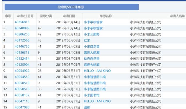 商标注册注意事项及流程