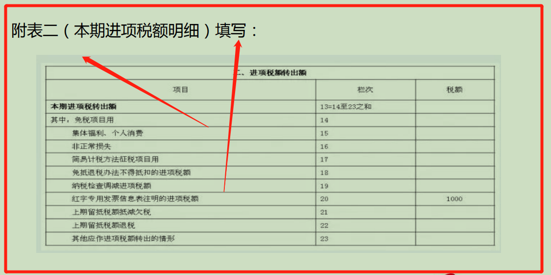 感受一下财务总监工作多年总结的纳税申报全套流程！全程无槽点