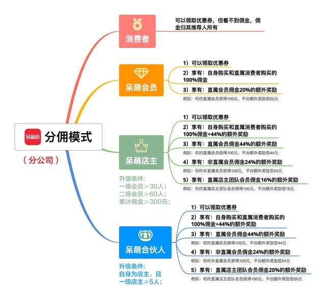 一高中生通过淘宝联盟实现月入过万，看他如何操作的？