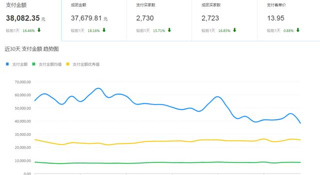 搜索推广，场景推广你改如何选择