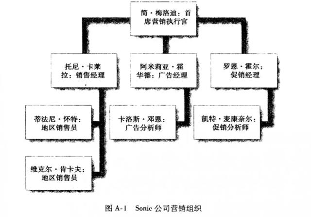 如何写营销策划方案？你可能需要这个模板