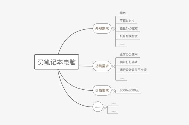 做短视频2个月赚X万：知识付费时代，割韭菜的人有多可恶