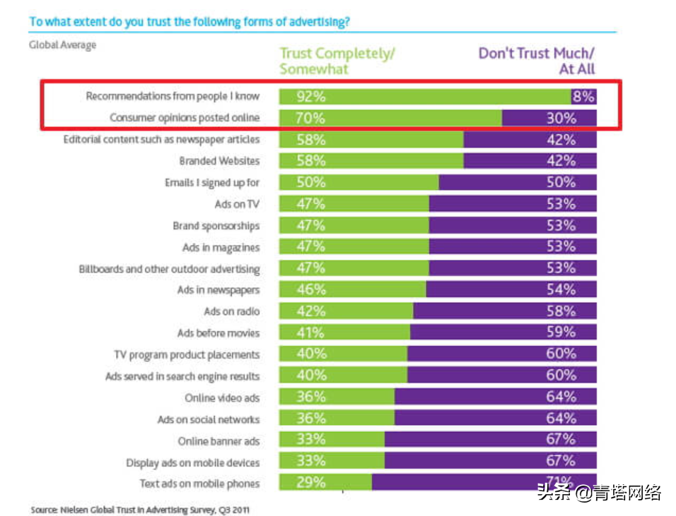 口碑营销这样做才有效！5个案例看懂营销思路